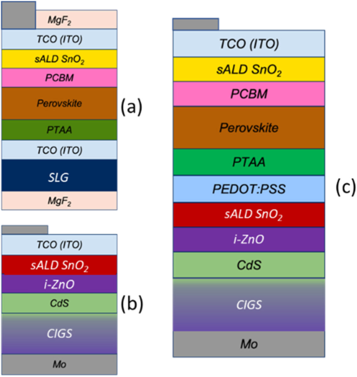 Des Cellules Solaires Tandem P Rovskite Cigs Disposent Du Potentiel